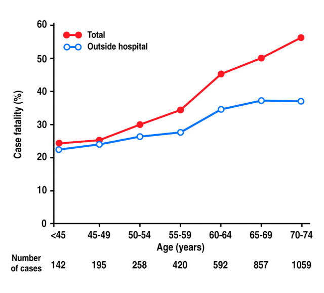 Figure 1:  