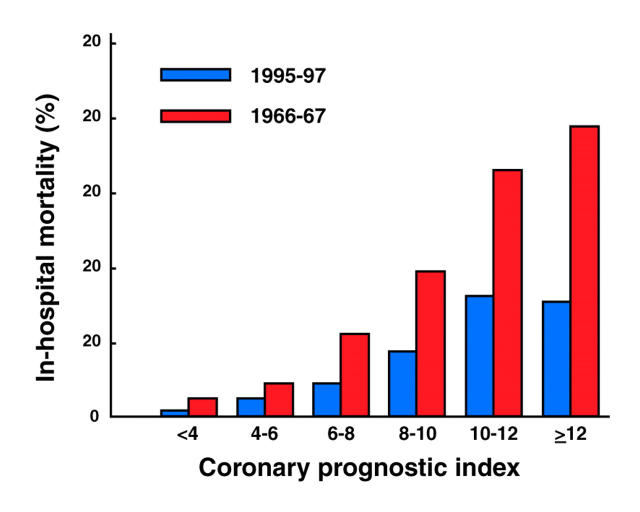 Figure 5:  