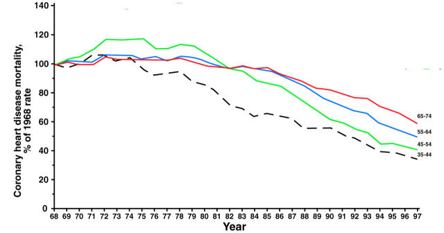 Figure 4:  