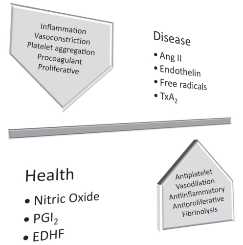 Figure 1)