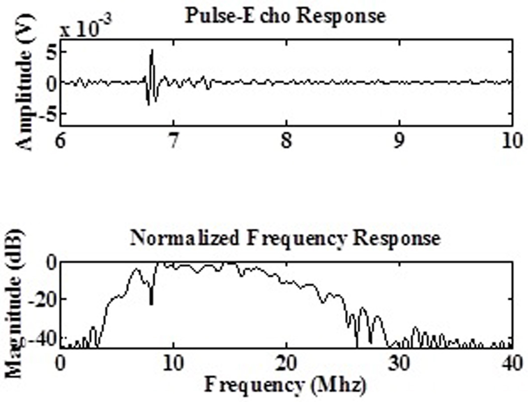 Fig. 9