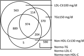 Fig. 3