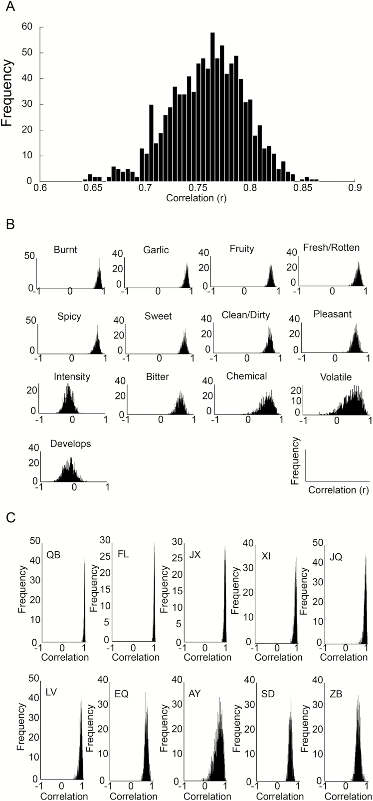 Figure 6.