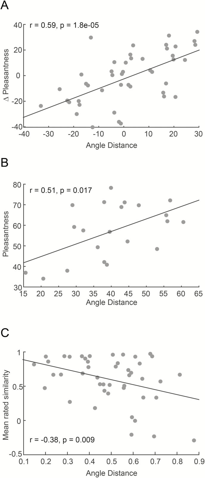 Figure 8.