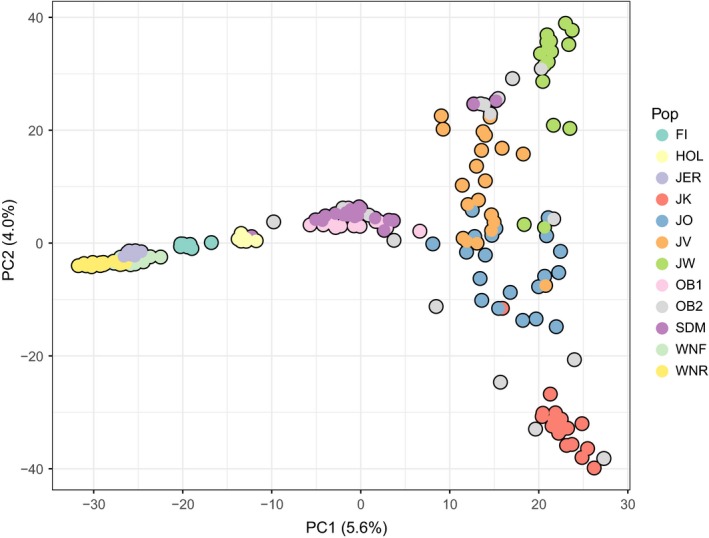 Figure 2