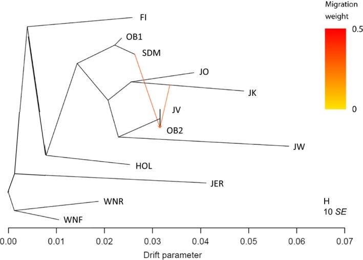 Figure 5