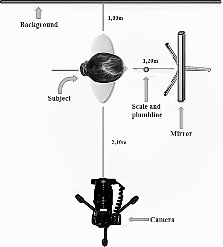 Figure 3. Photographic setup.