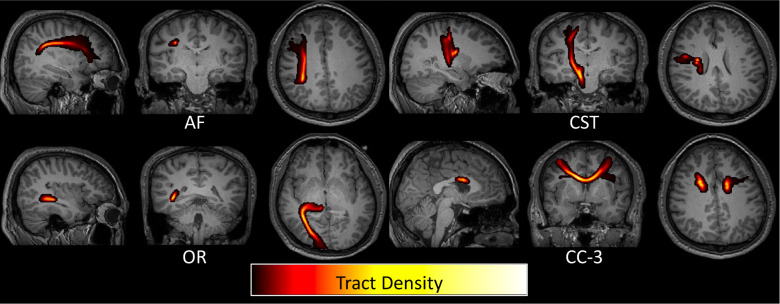 Figure 6.