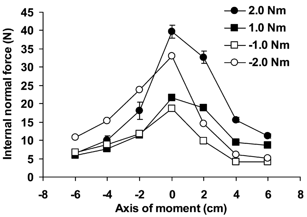 Fig. 3