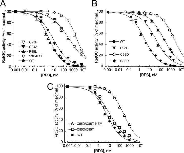 FIGURE 7.