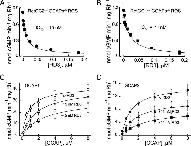 FIGURE 1.