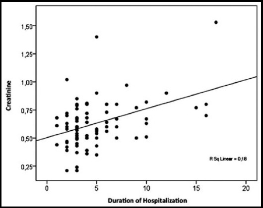 Fig.2