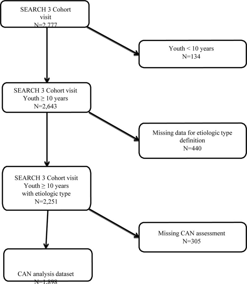 Appendix Figure 2