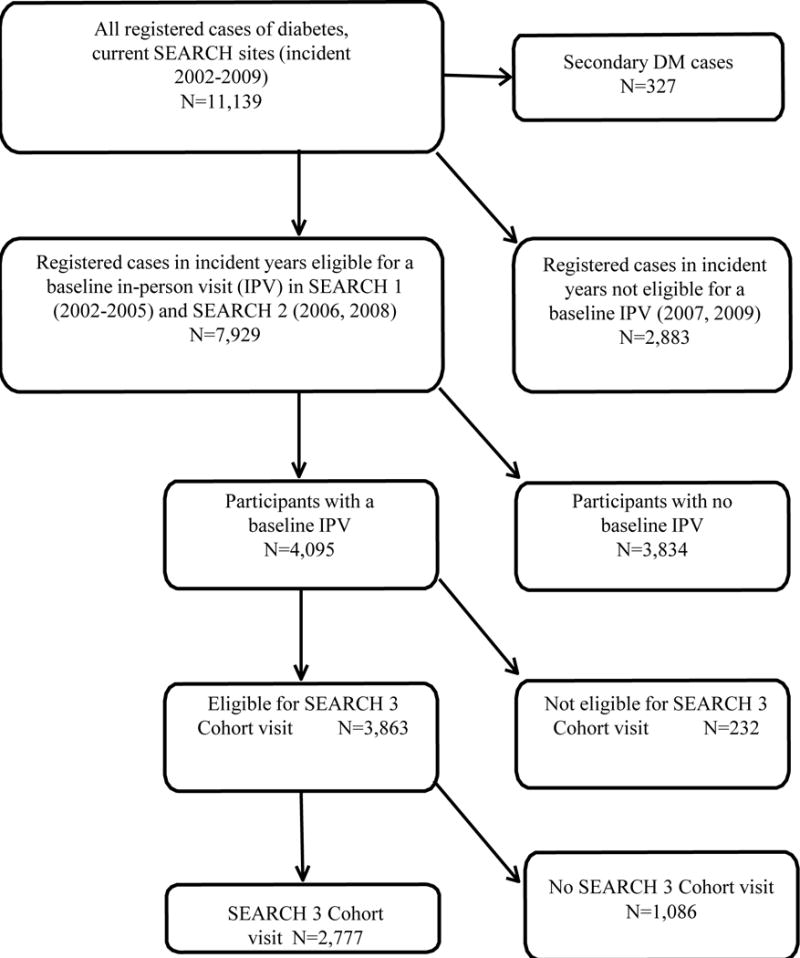 Appendix Figure 1