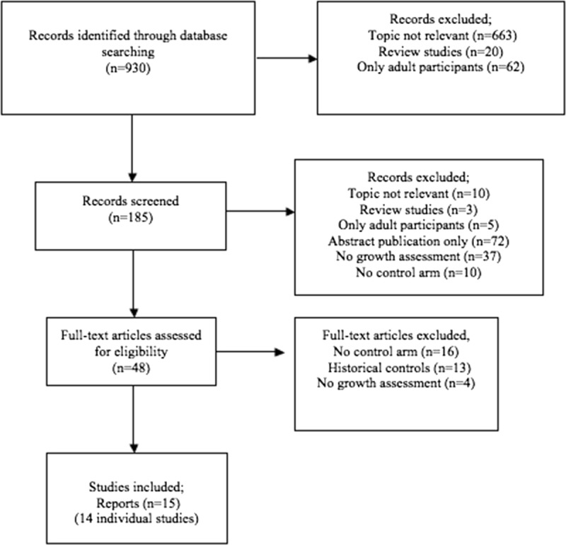 FIGURE 1.