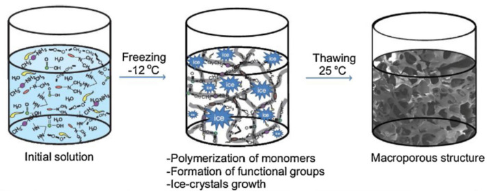 Figure 11