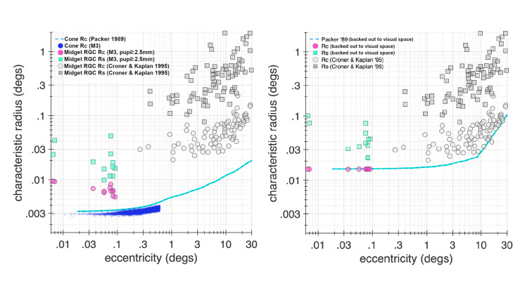 Fig 10