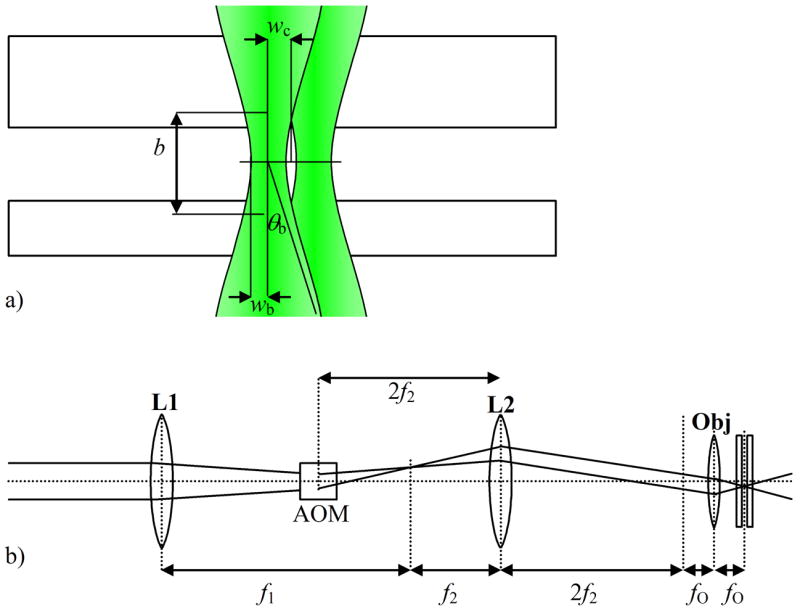 Fig. 2