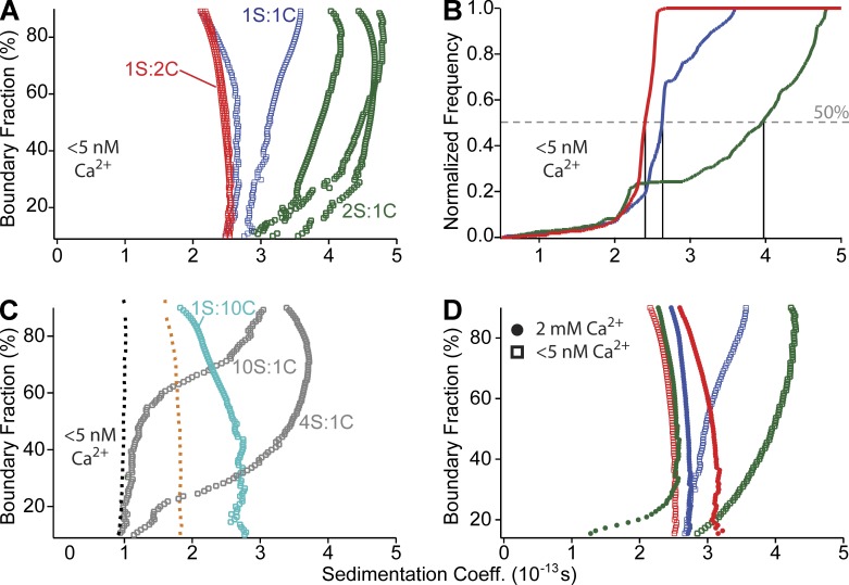 Figure 12.