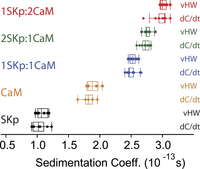 Figure 10.