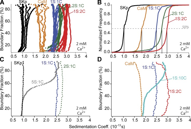 Figure 9.