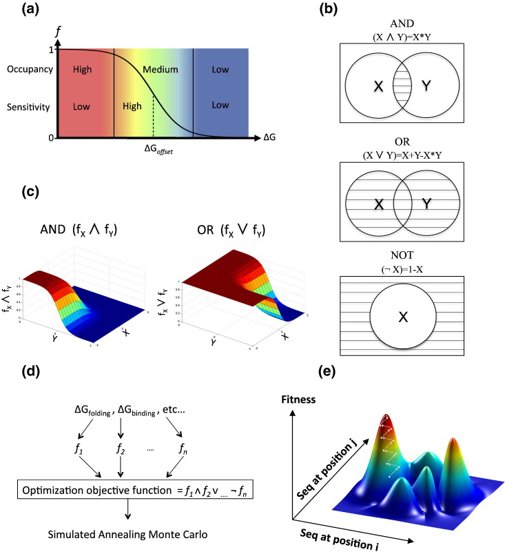 Fig. 1