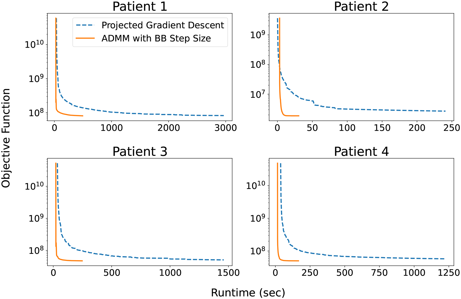 Figure 1: