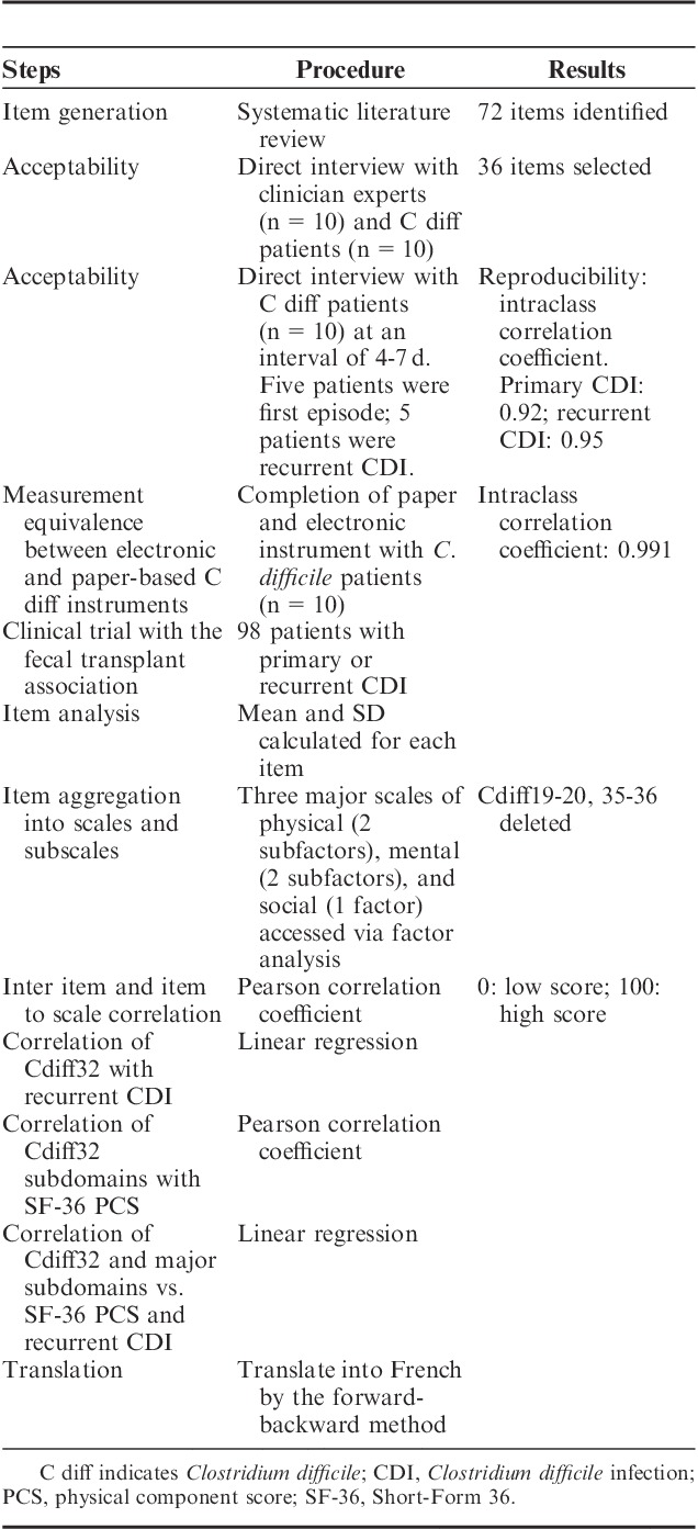 graphic file with name mcg-50-631-g001.jpg