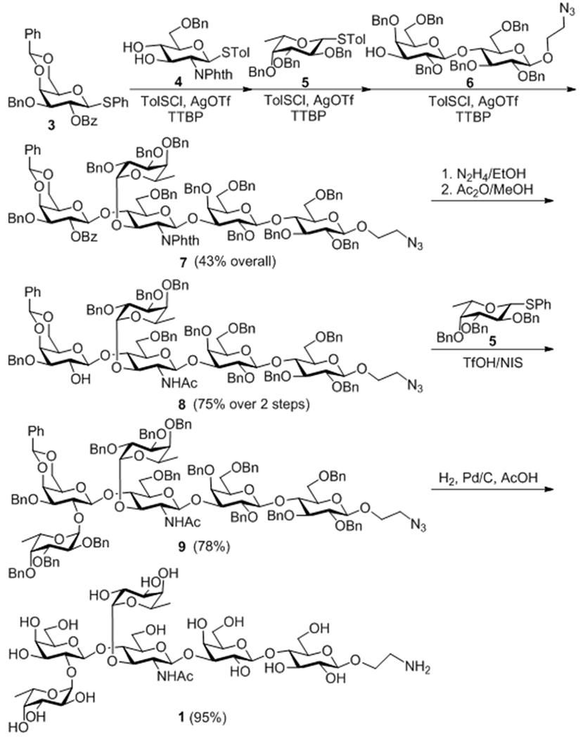 Scheme 1.