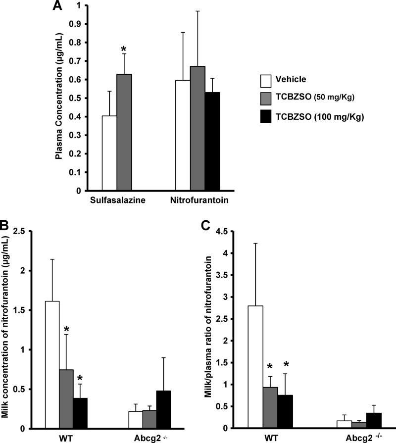 Fig 6