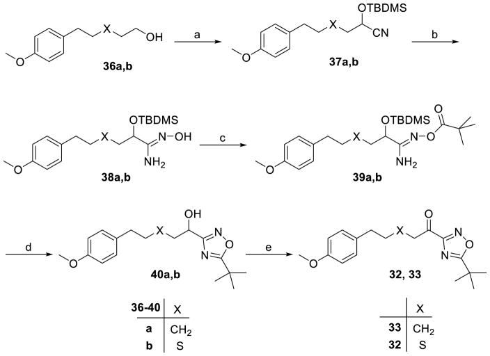 Scheme 2a