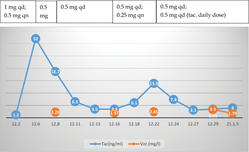 Figure 5.