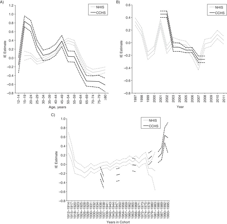 Figure 3.