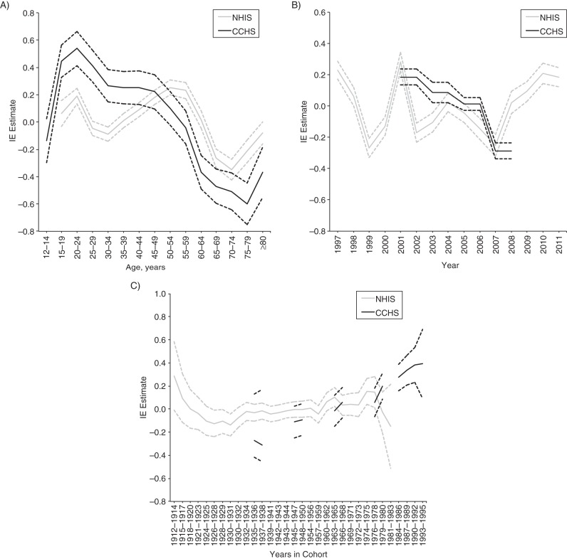 Figure 2.