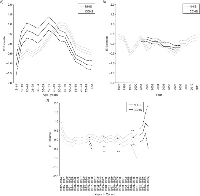 Figure 4.