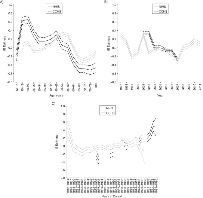 Figure 1.