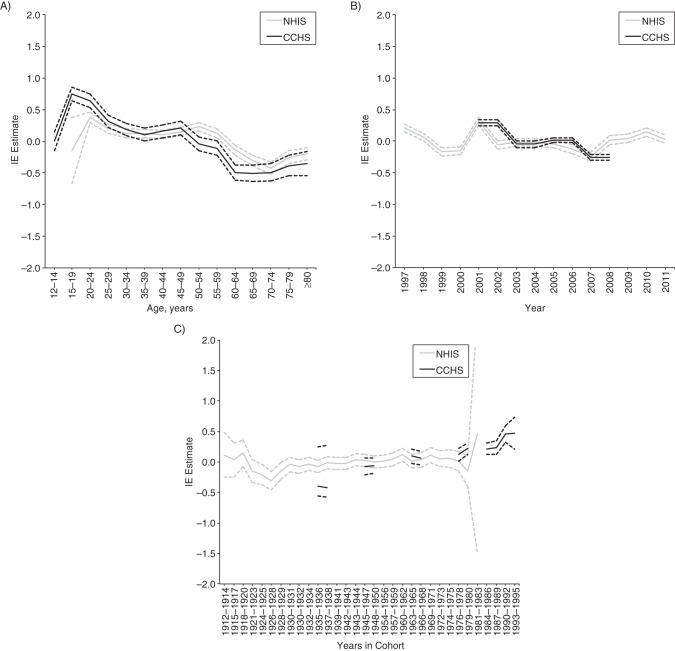 Figure 5.