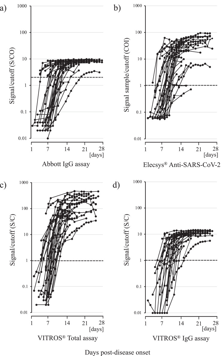 Fig 1