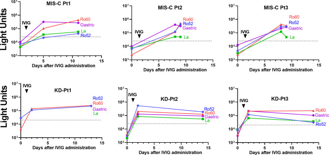 Figure 4