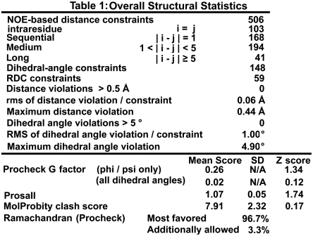 Table 1