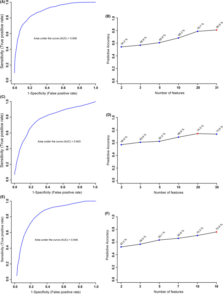 FIGURE 2