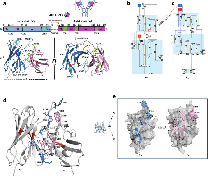 Fig. 4