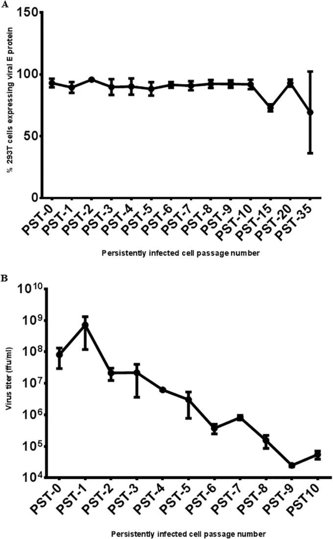 FIG 2 