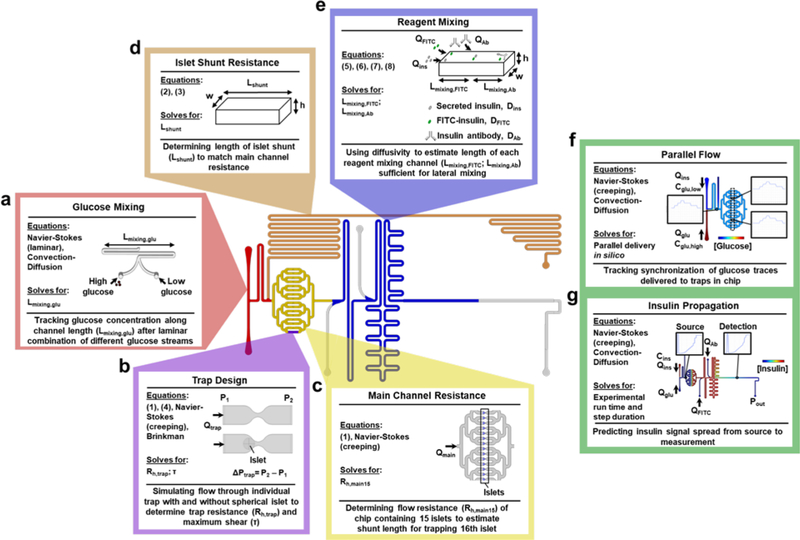 Figure 2 |