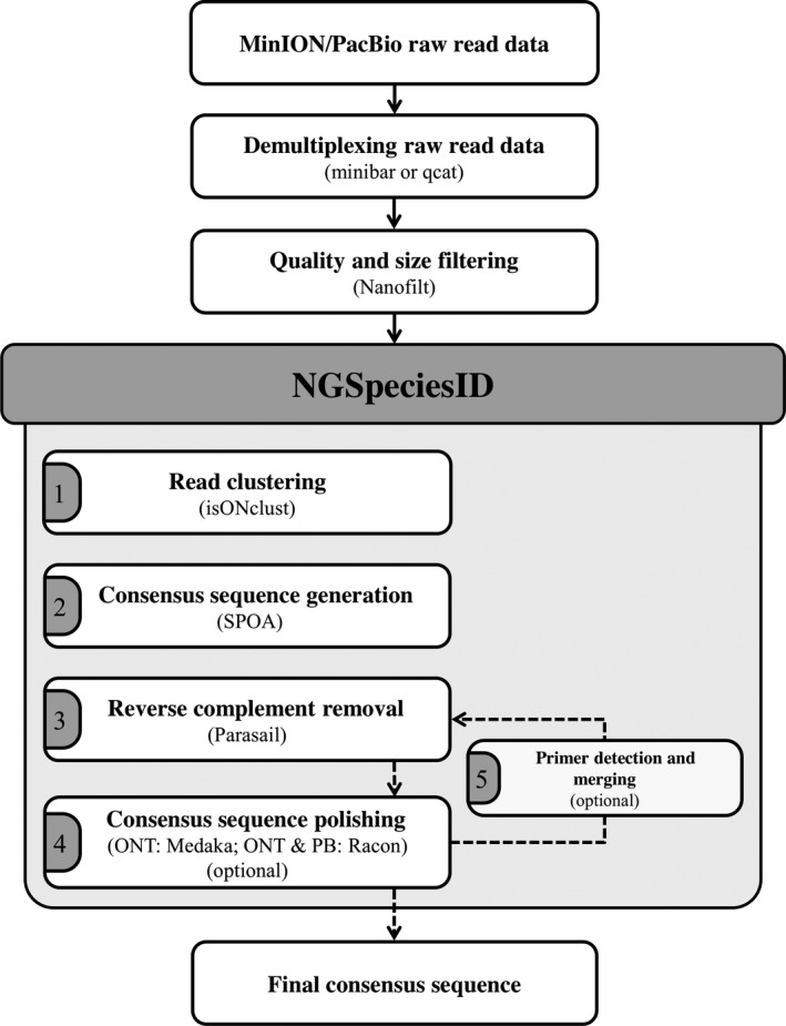 FIGURE 1