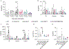 Extended Data Fig. 7 |