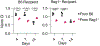 Extended Data Fig. 8 |