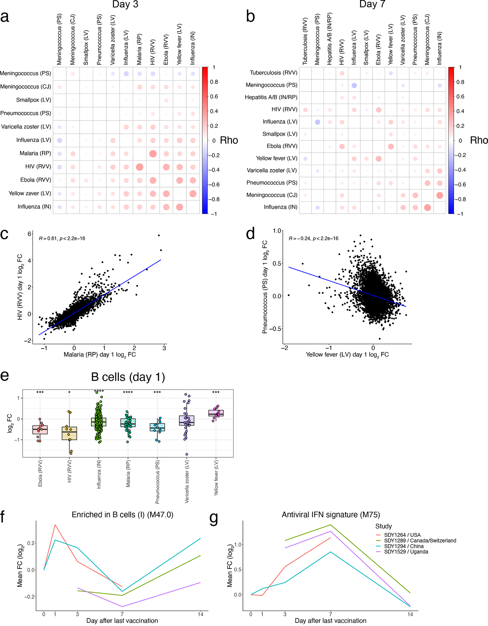 Extended Data Figure 2.