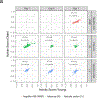 Extended Data Figure 5.