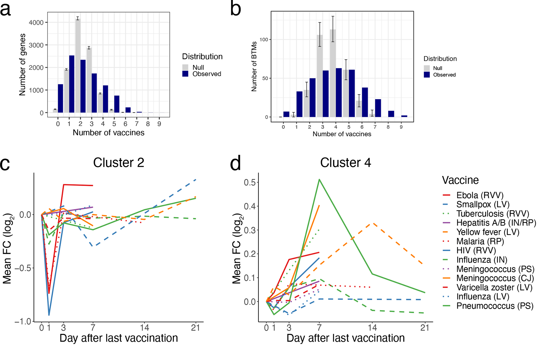 Extended Data Figure 1.